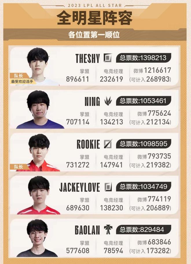 都是一次不 都是一次不