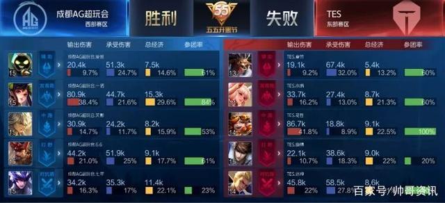 刺激的比赛 刺激的比赛