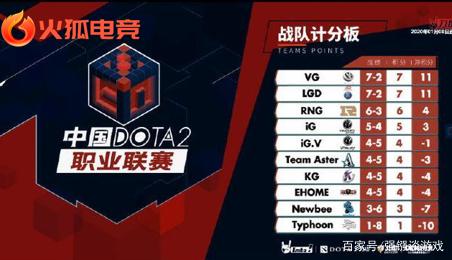 不是简单的