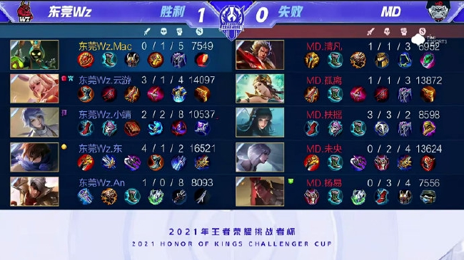 标签等